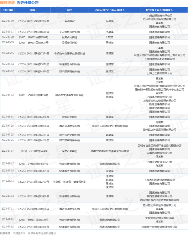 体育游戏app平台其中案由为“快递作事契约纠纷”的公告以38则居首-开云「中国」kaiyun网页版登录入口