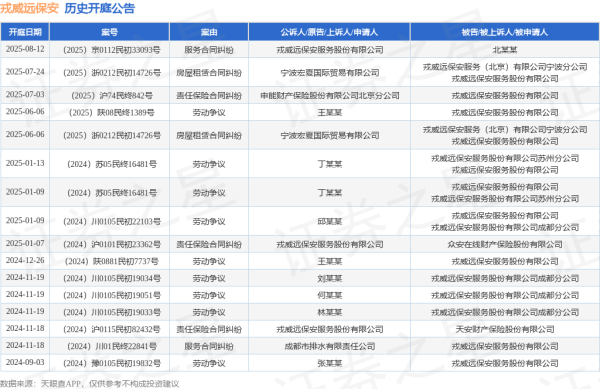 体育游戏app平台其中案由为“处事争议”的公告以9则居首-开云「中国」kaiyun网页版登录入口