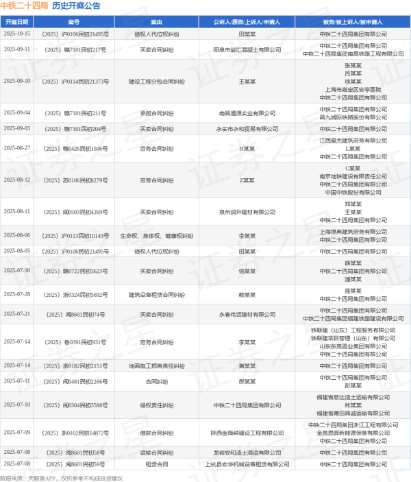开云(中国)kaiyun网页版登录入口其中案由为“营业公约纠纷”的公告以54则居首-开云「中国」kaiyun网页版登录入口