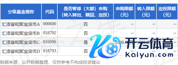 开云体育(中国)官方网站阐明《汇添富和聚宝货币阛阓基金基金公约》的关系递次-开云「中国」kaiyun网页版登录入口