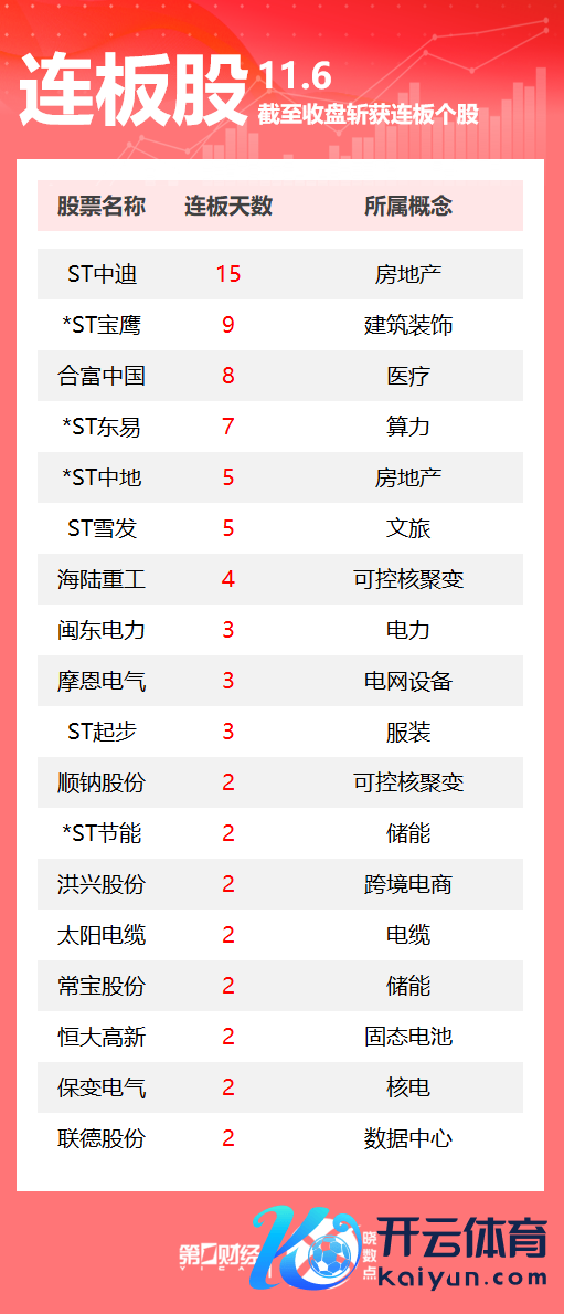 开云(中国)kaiyun网页版登录入口未经第一财经籍面授权-开云「中国」kaiyun网页版登录入口