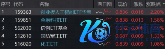 开云(中国)kaiyun网页版登录入口国防军工ETF（512810）受大市影响收出阴线-开云「中国」kaiyun网页版登录入口